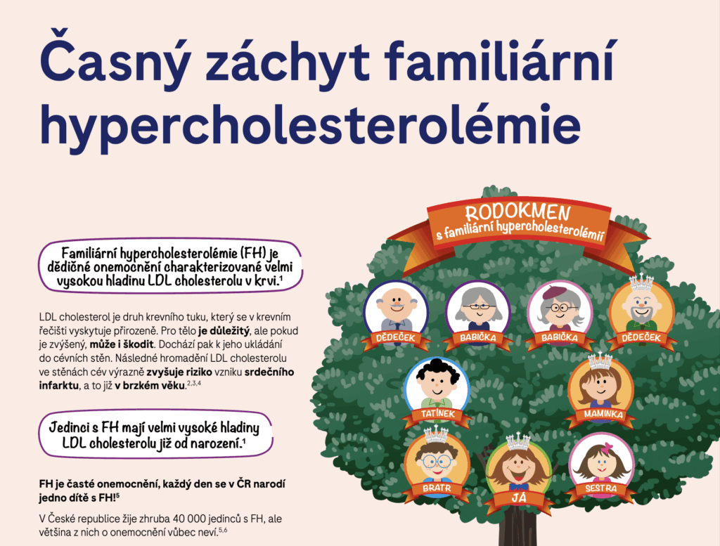 Program včasného záchytu familiární hypercholesterolémie